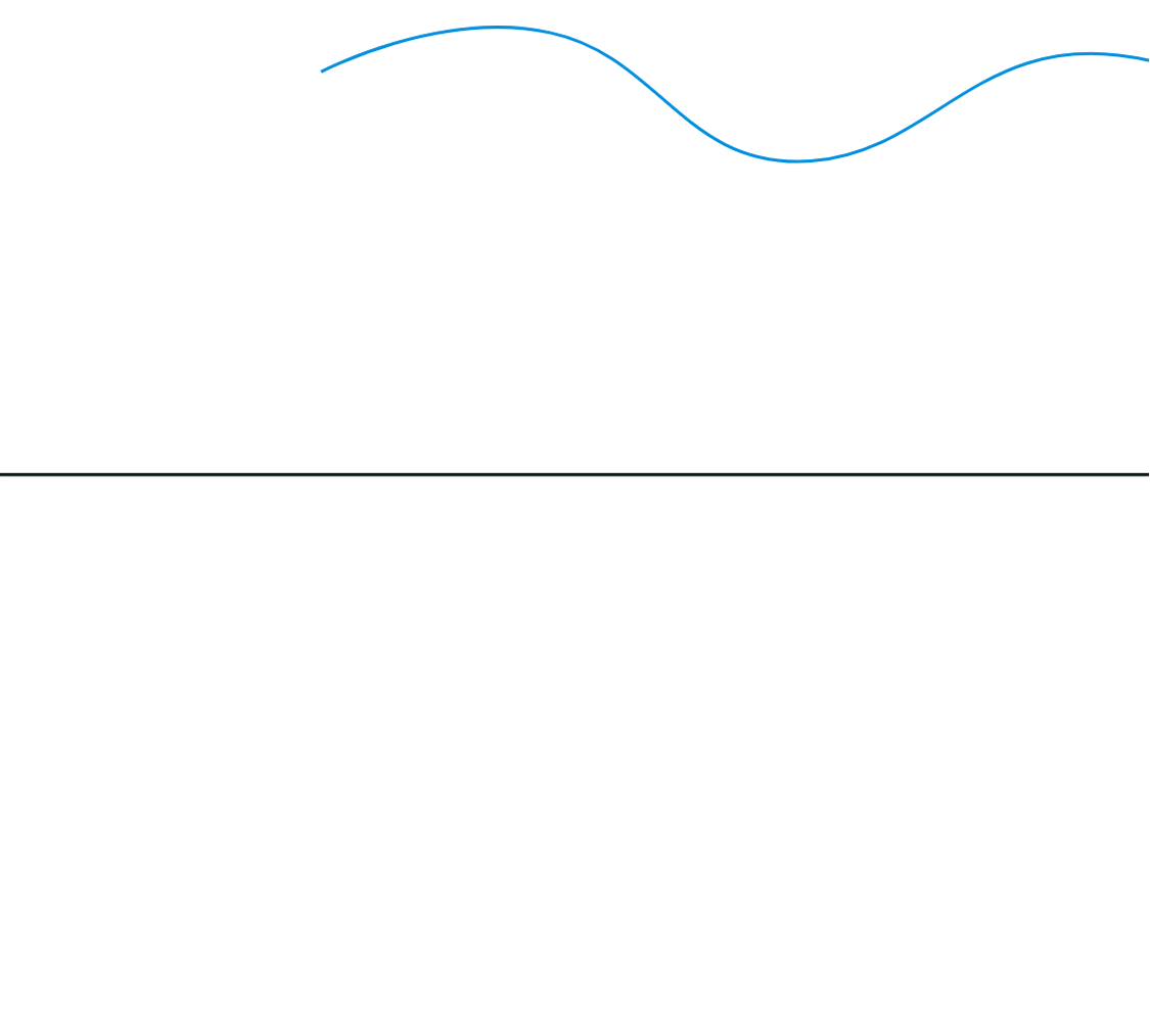 FV